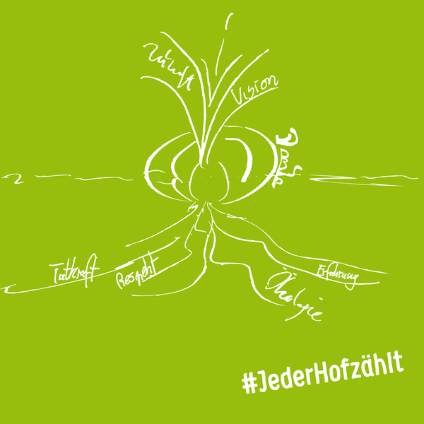 KI generiert: Skizze einer Pflanze mit Wurzeln, Text: Zukunft, Vision, Tatkraft, Respekt, Energie. #JederHofzählt